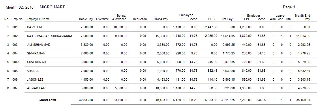Detailed payroll report